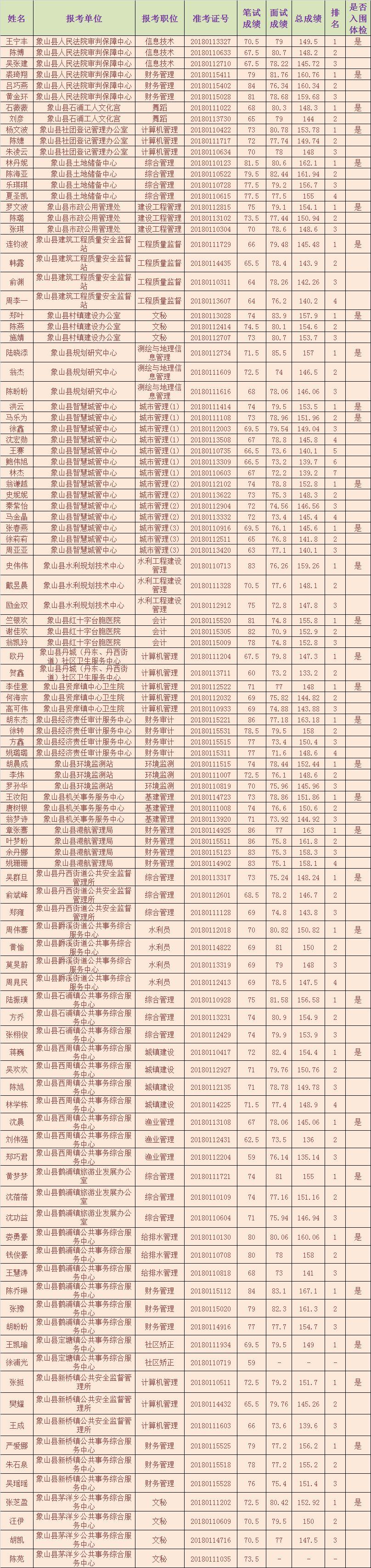 事业编考试成绩查询入口，轻松获取成绩信息途径