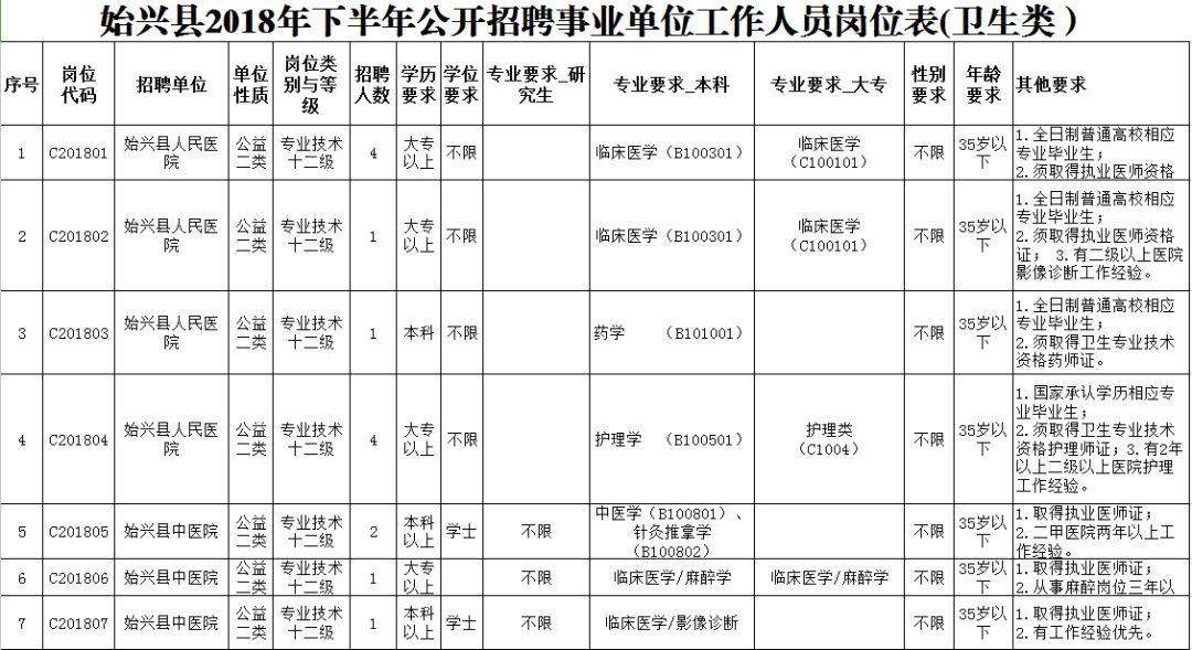 广东事业单位招聘公告概览及解读