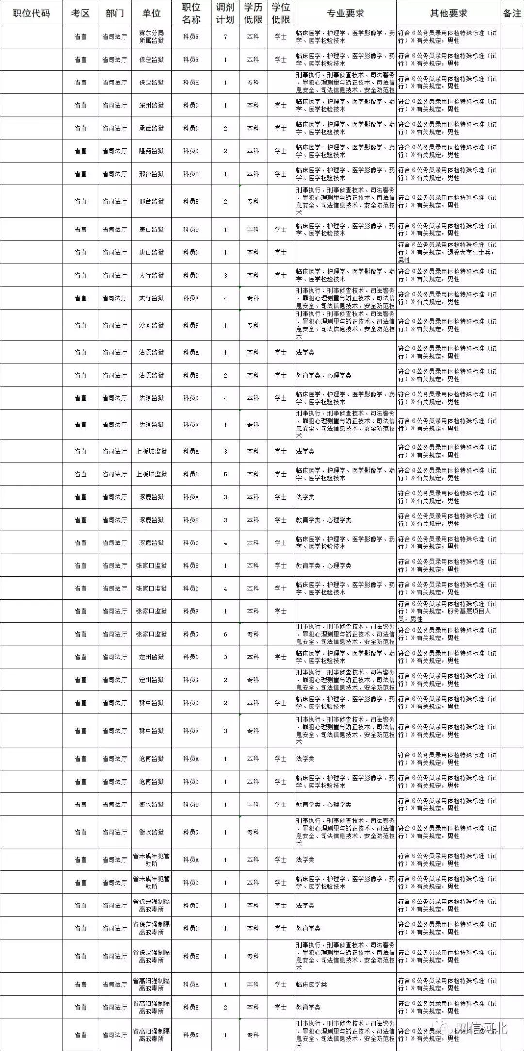 公务员招聘岗位表查找指南