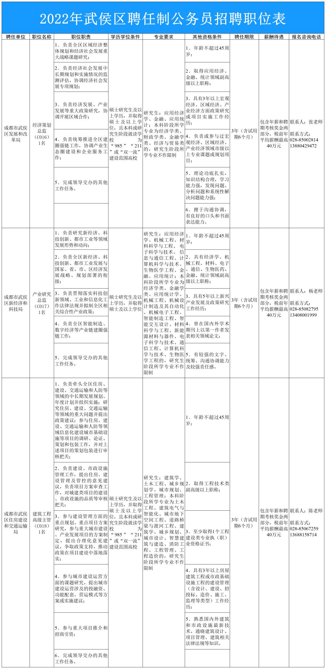 公务员岗位招聘表查找指南，全面解析与操作指引