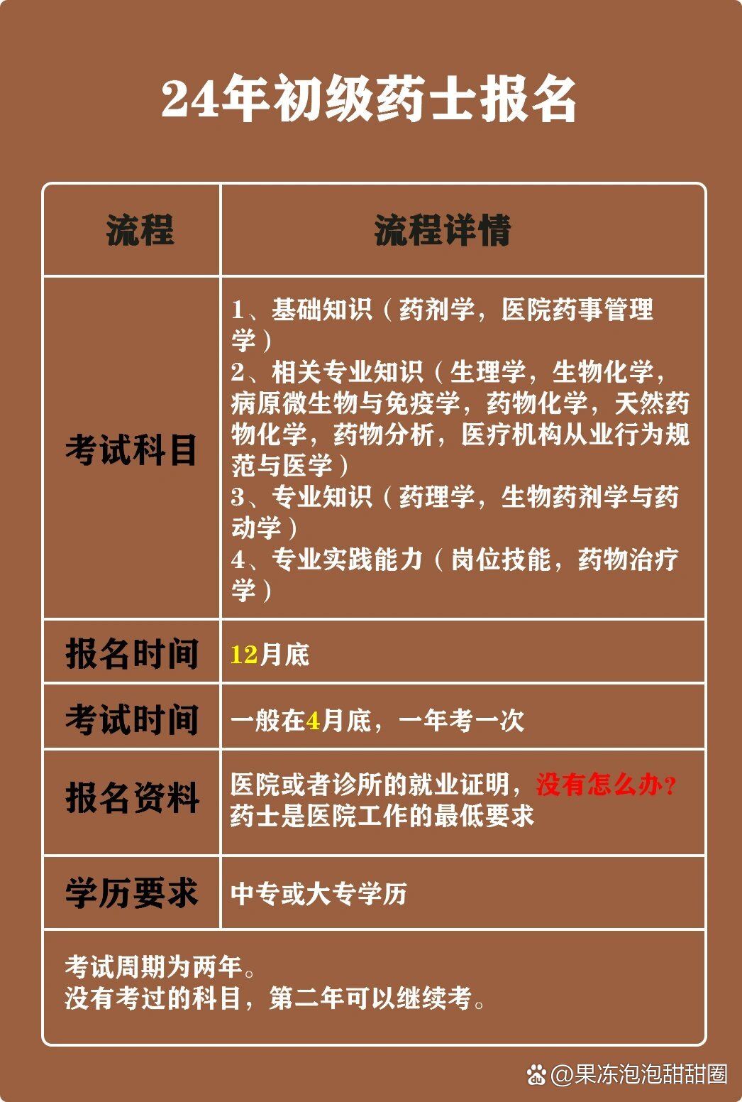 2024药学卫生资格考试解读及备考策略