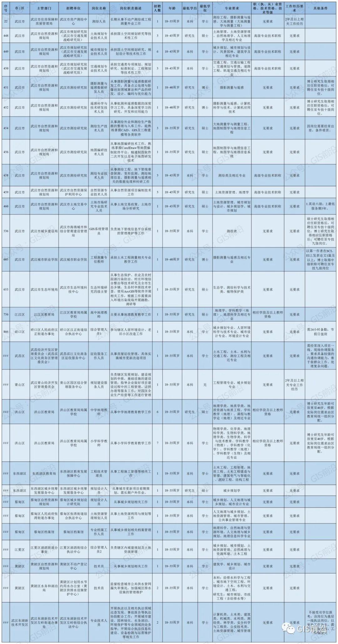 武汉市下半年事业单位招聘时间及解析概览