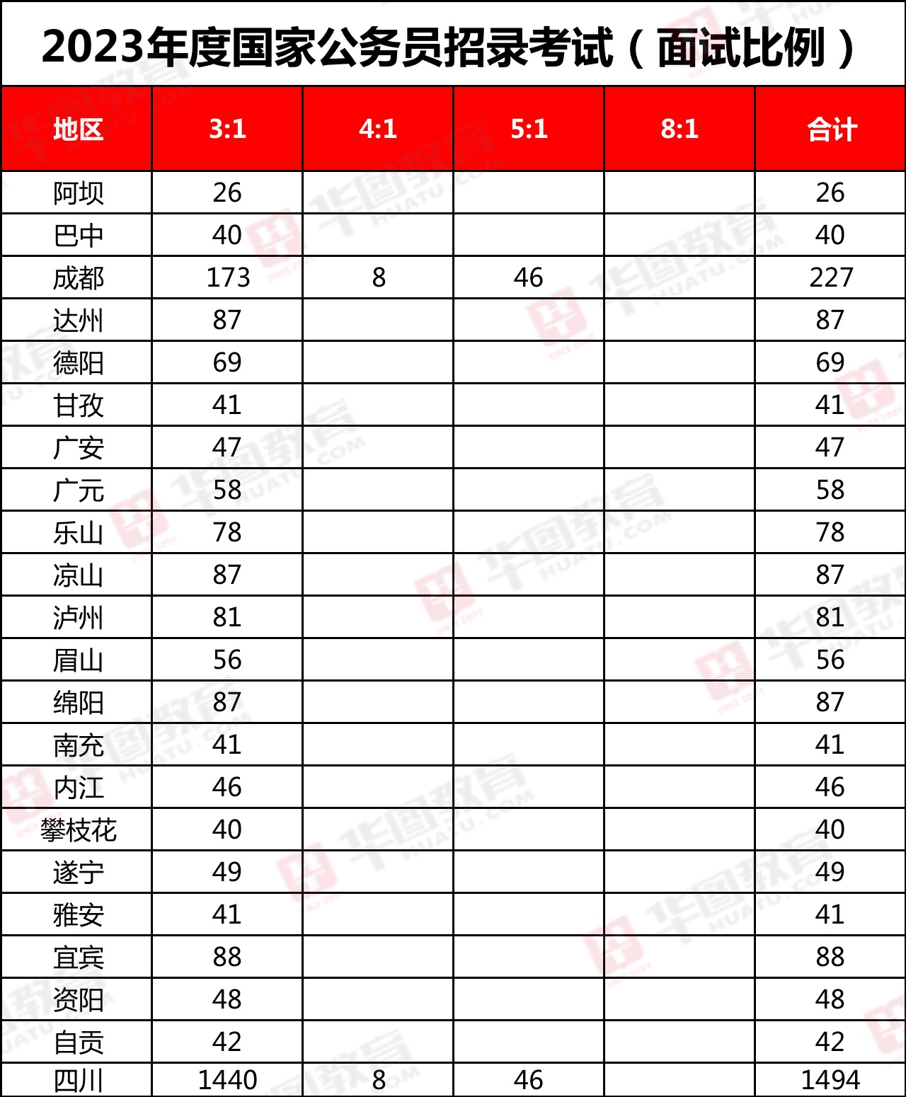 深度解读，2023年国考职位表概览及职位分布、特点与趋势分析