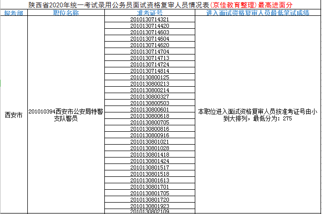 陕西省公务员考试分数线的解读与重要性分析