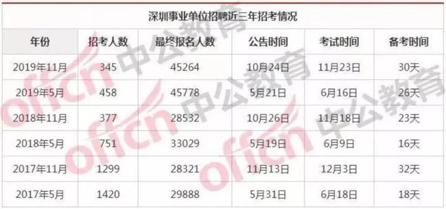 深圳市事业编考试涉及科目详解与备考指南