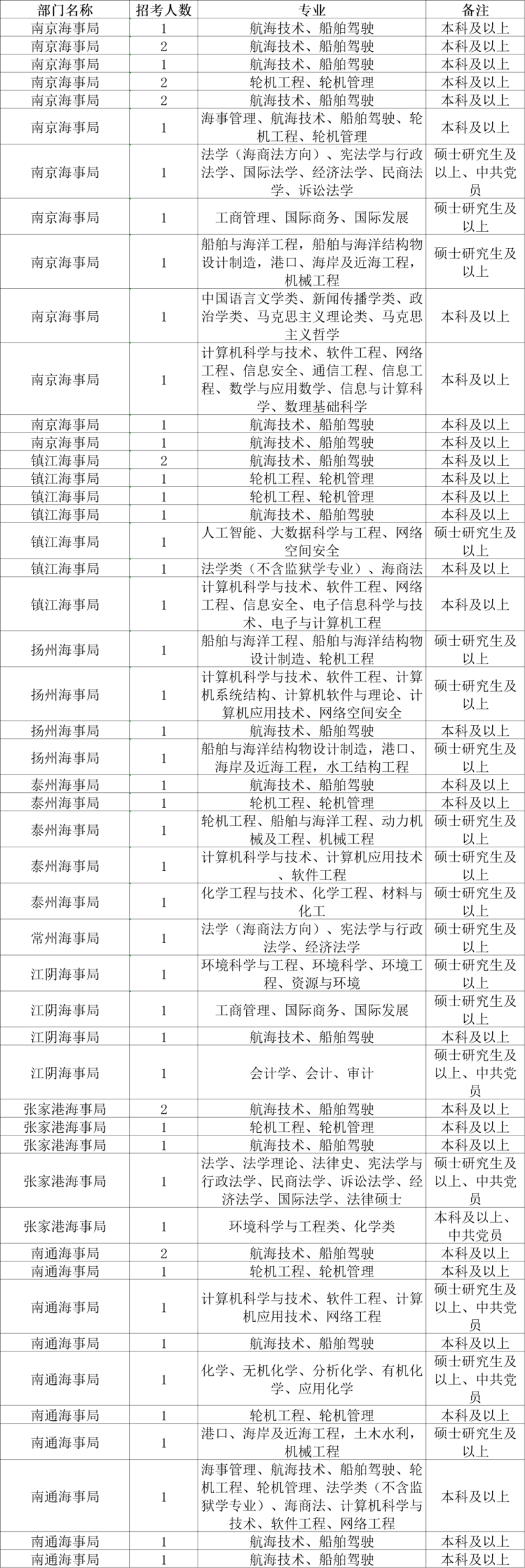 交通运输类公务员招生展望，未来机遇与挑战展望（XXXX-XXXX年）