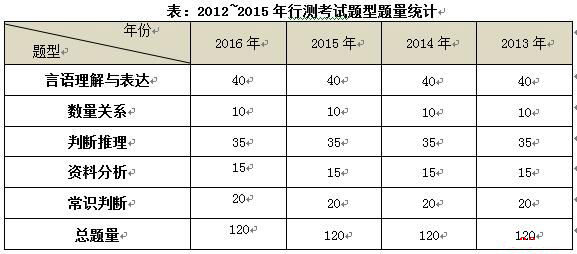 公务员考试历年试题的重要性与启示分析