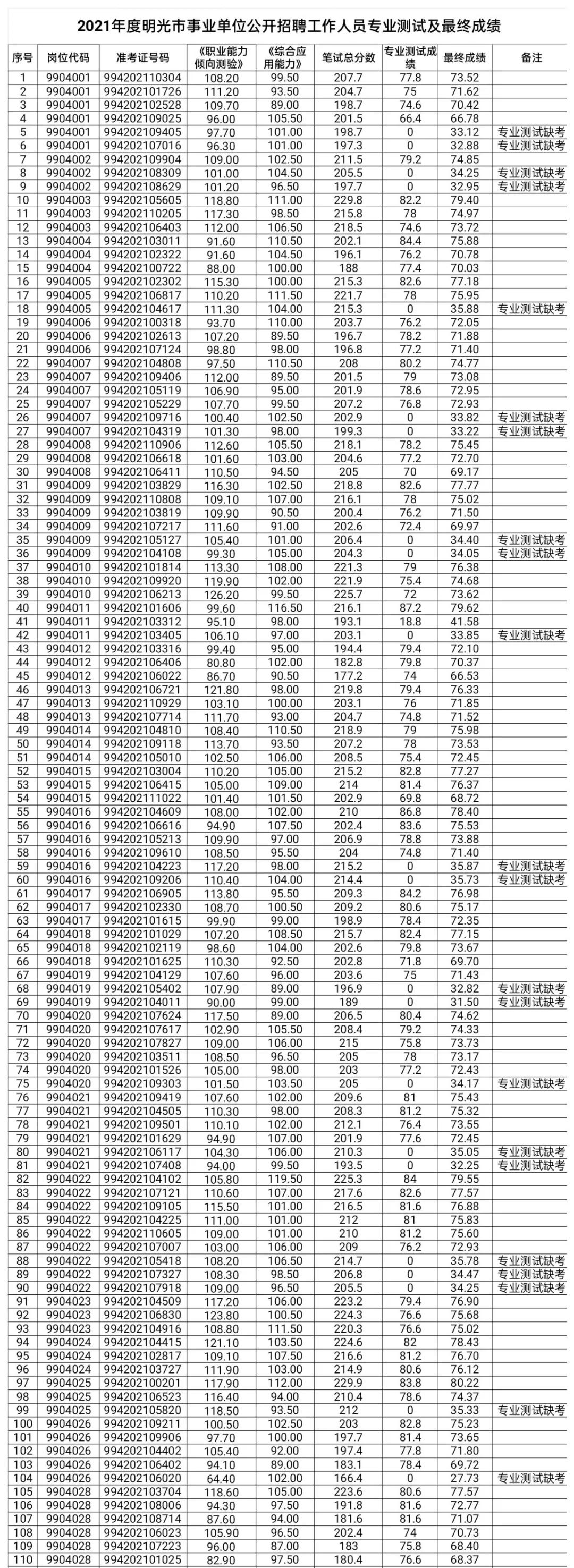 报考事业单位指南，如何查看招聘信息与全面解析招聘流程