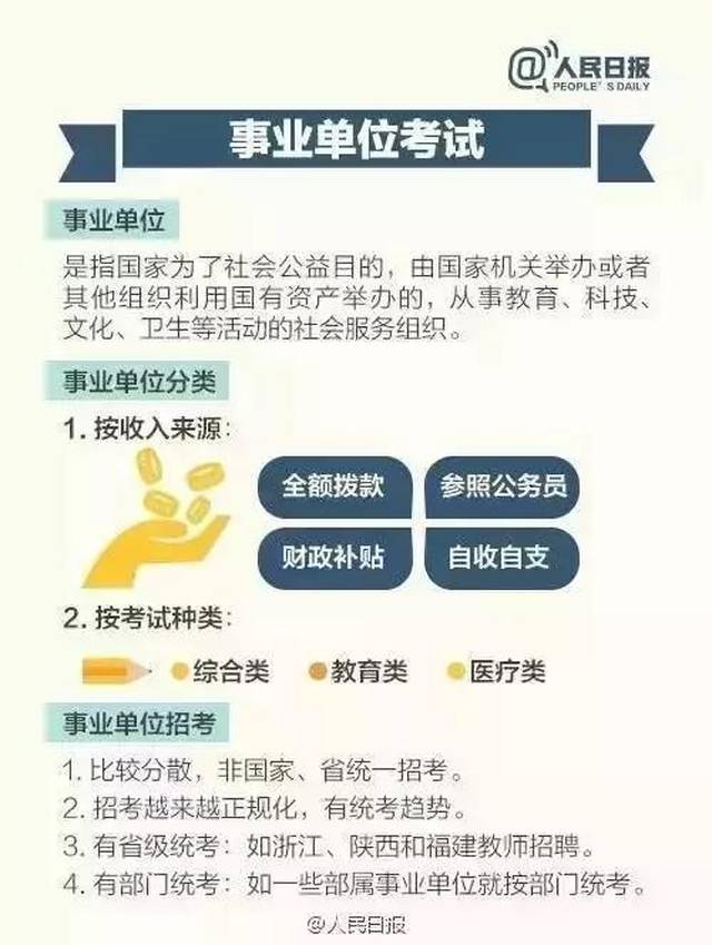 事业单位考试分类详解，如何选择适合自己的考试类别