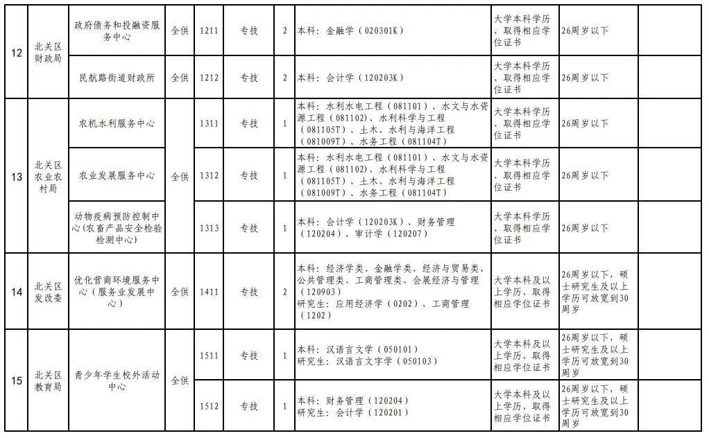 事业单位招聘与百度百科，权威解读招聘信息平台