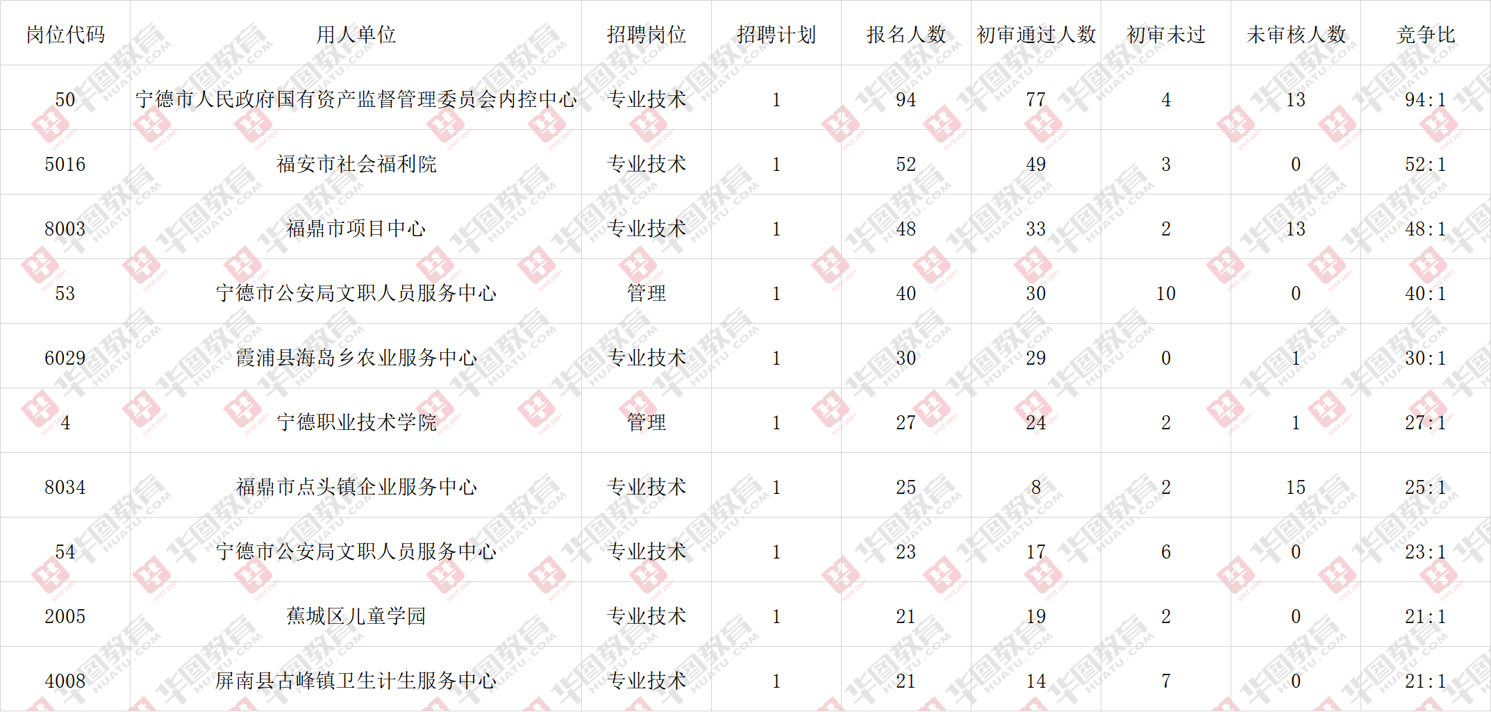 事业单位招聘考试岗位排名解析，岗位排名的重要性探究