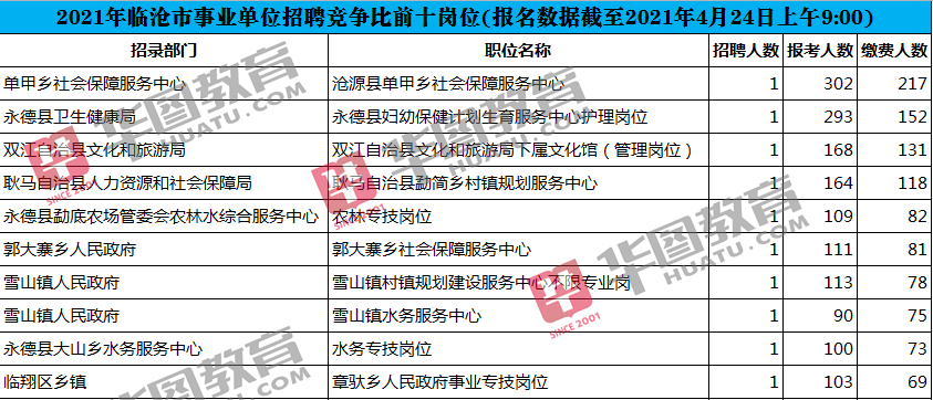 事业单位招聘岗位分析，机遇与挑战并存的2021年展望