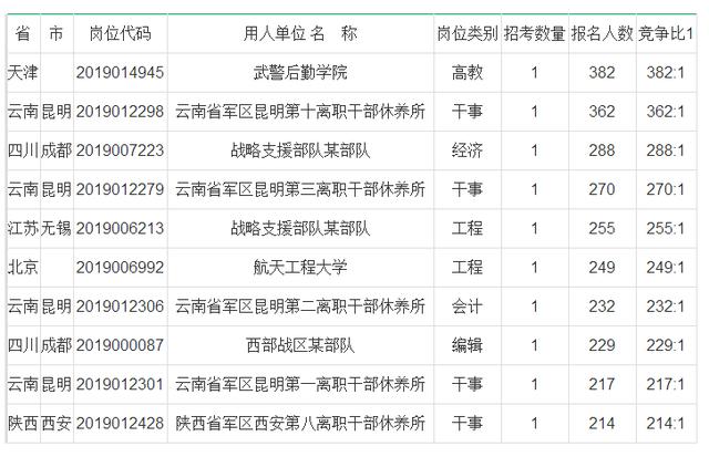 军队文职医疗岗位报考条件详解解析