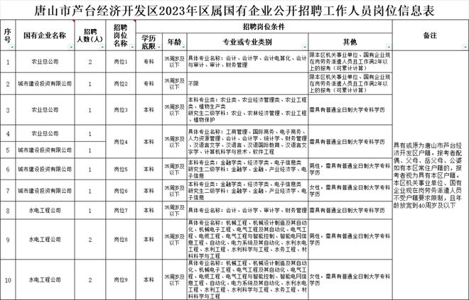 事业编社区管理招聘公告查看指南详解