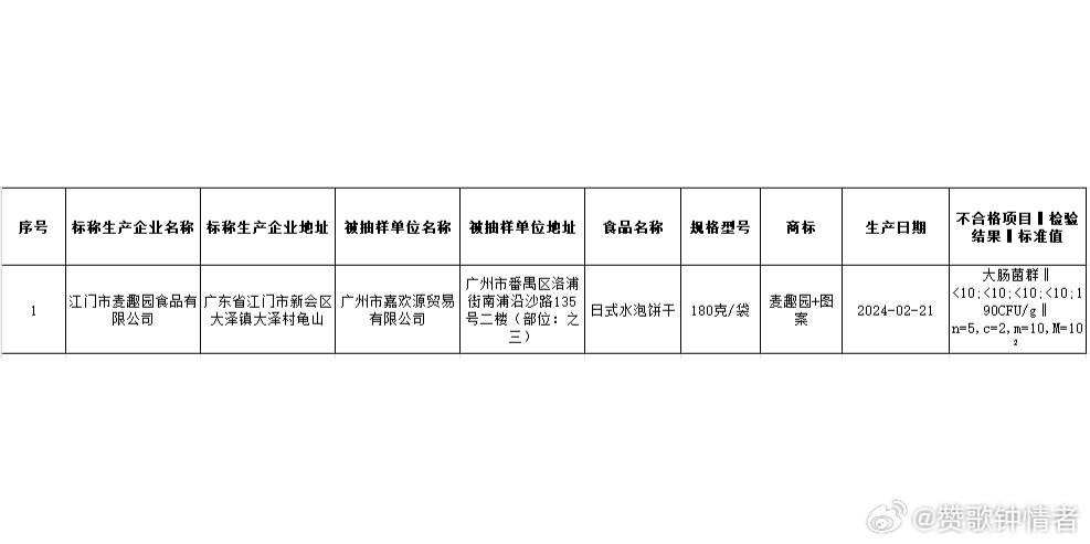 飞鹤两次抽检不合格，官方权威回应与深度解析