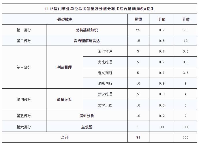 上海事业编考试题型分布全面解析