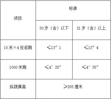 事业编体检视力要求详解，最低标准及注意事项