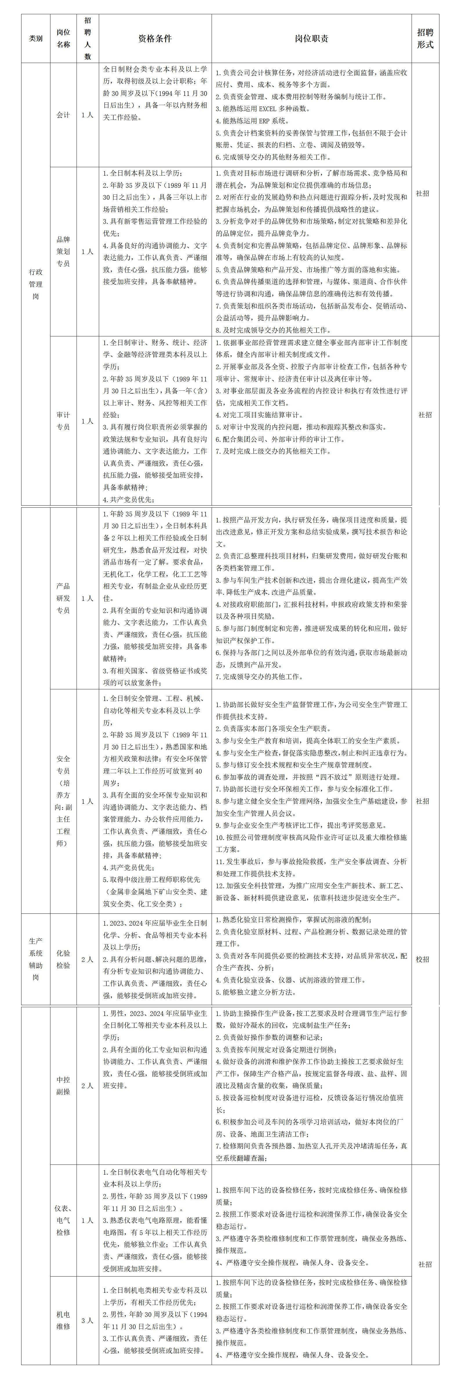 2024年事业编岗位招聘全面解析与指导