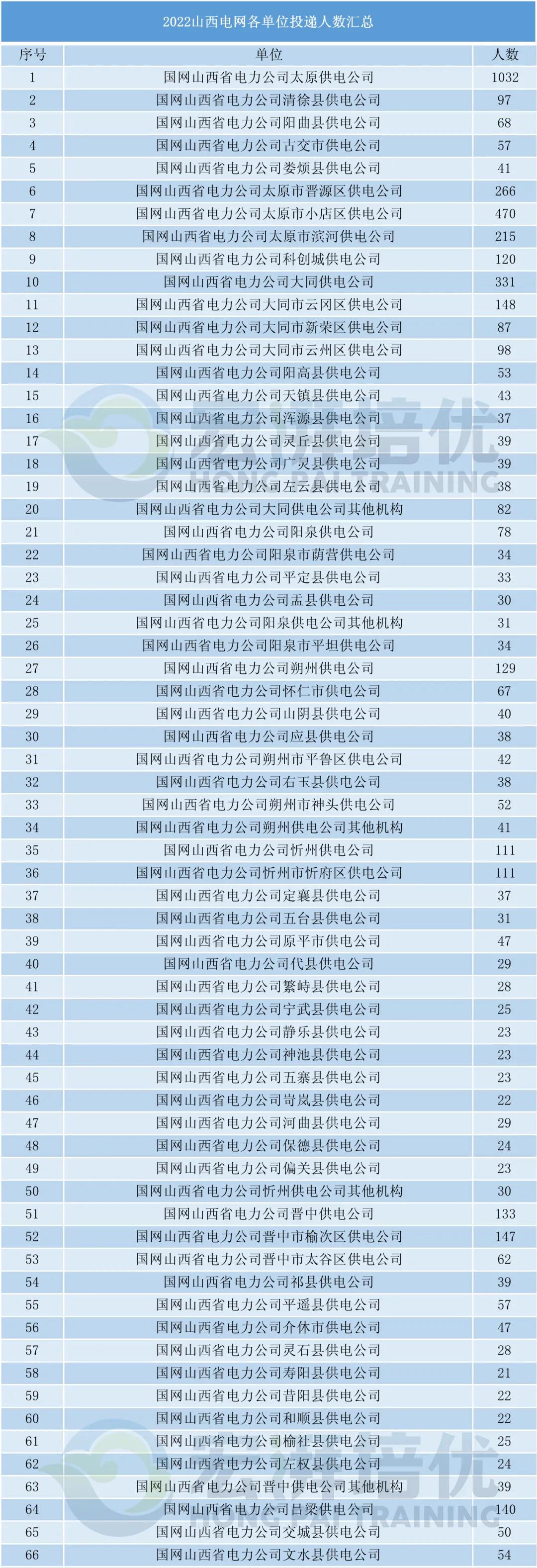 江苏公务员考试岗位报名人数分析概览