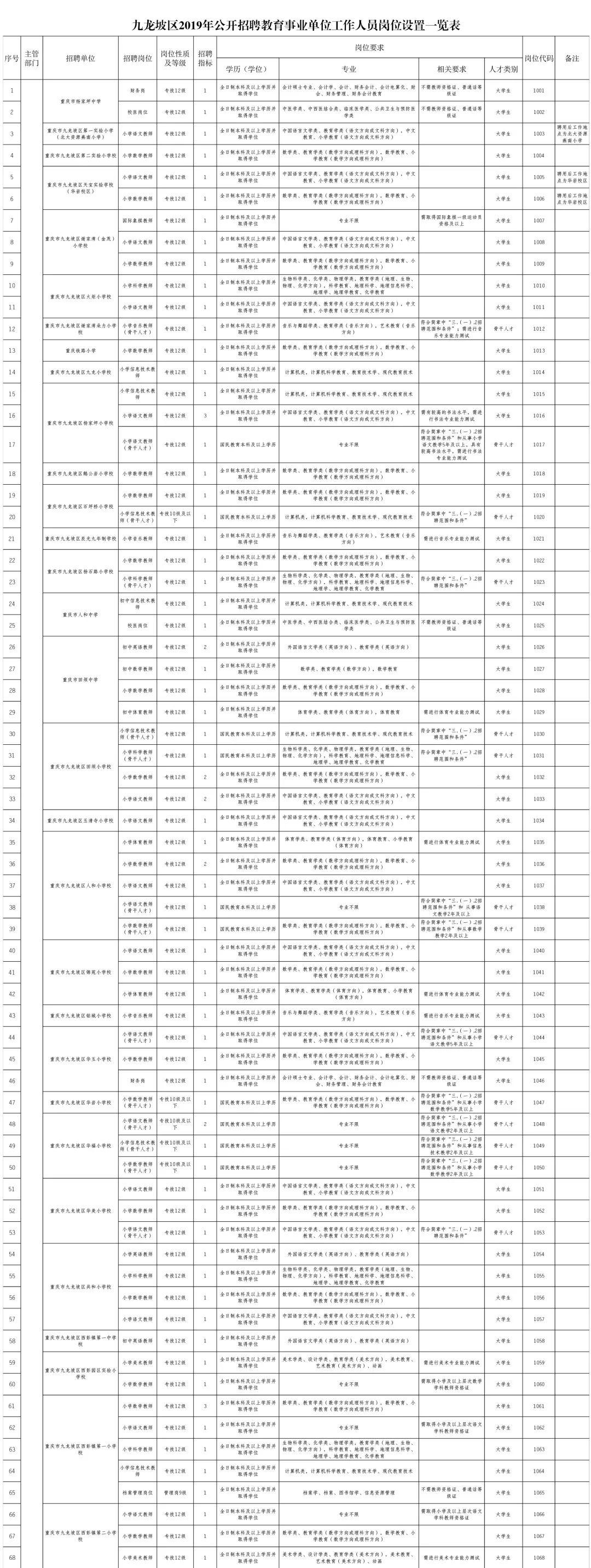 重庆市事业编全面概览