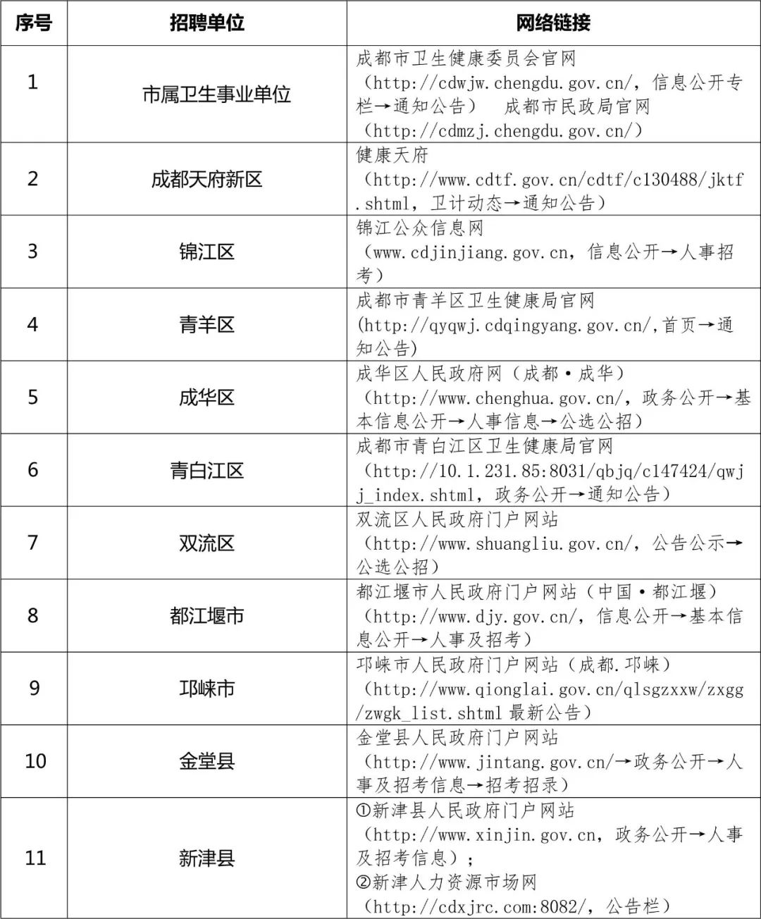 医疗卫生事业单位公开招聘选拔人才，助力健康中国建设