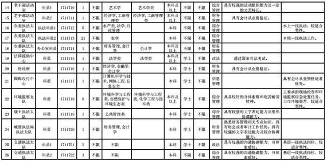 面向未来的上海公务员考试职位表研究与展望（2024版）