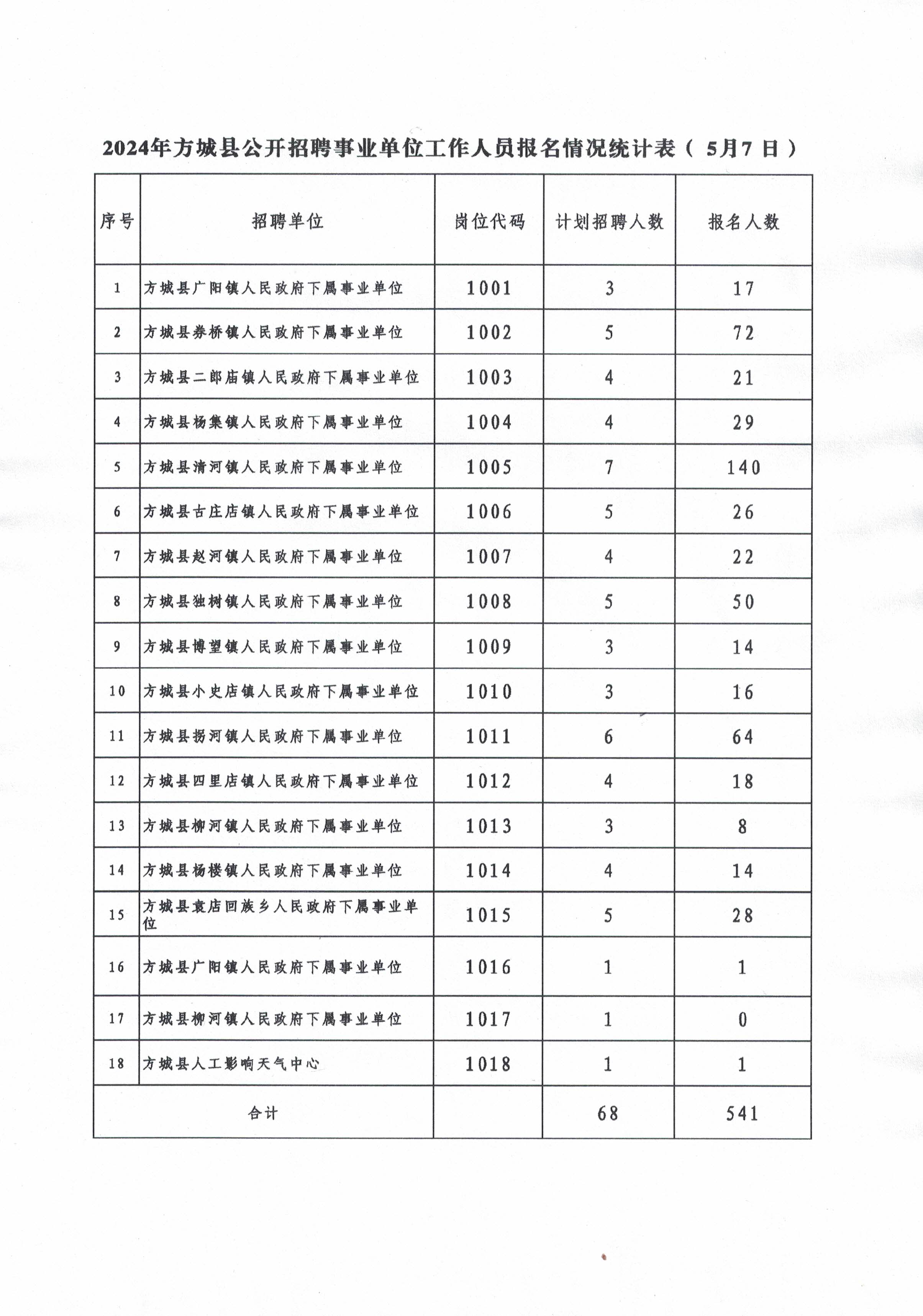 事业单位公开招聘统计表及其应用解析与探讨