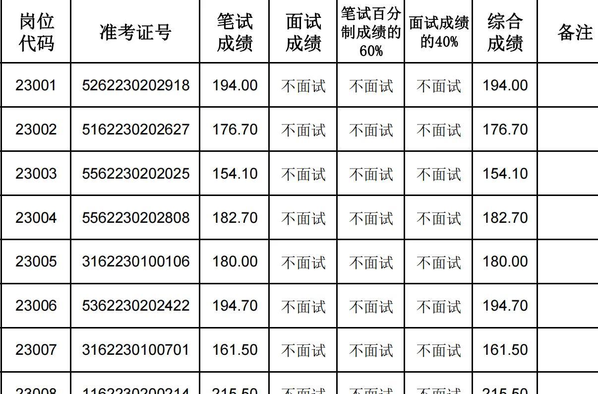 联系我们 第306页