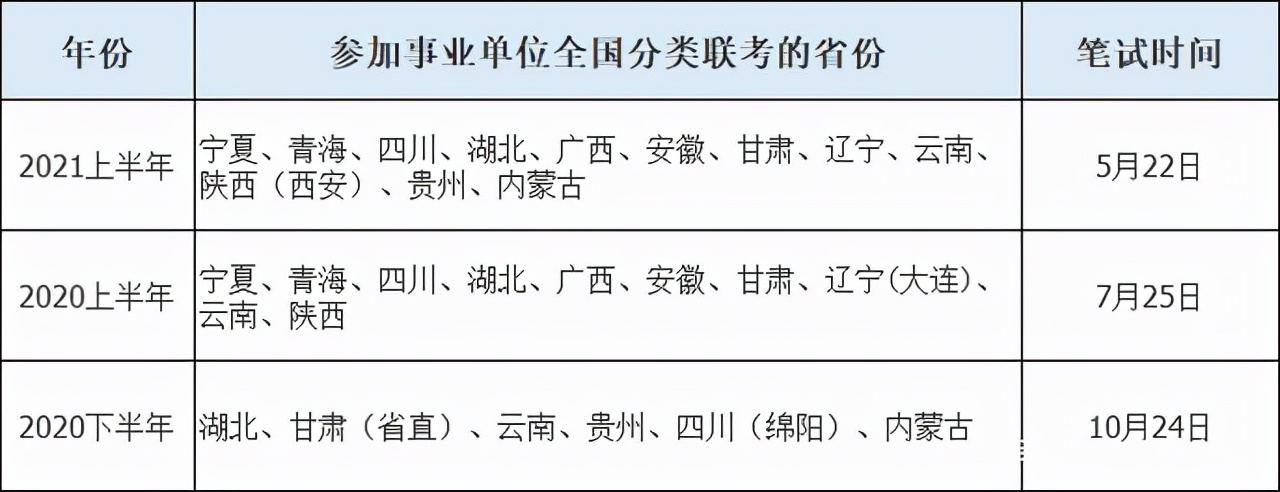 事业单位考试大纲2022D类深度解读及备考策略解析