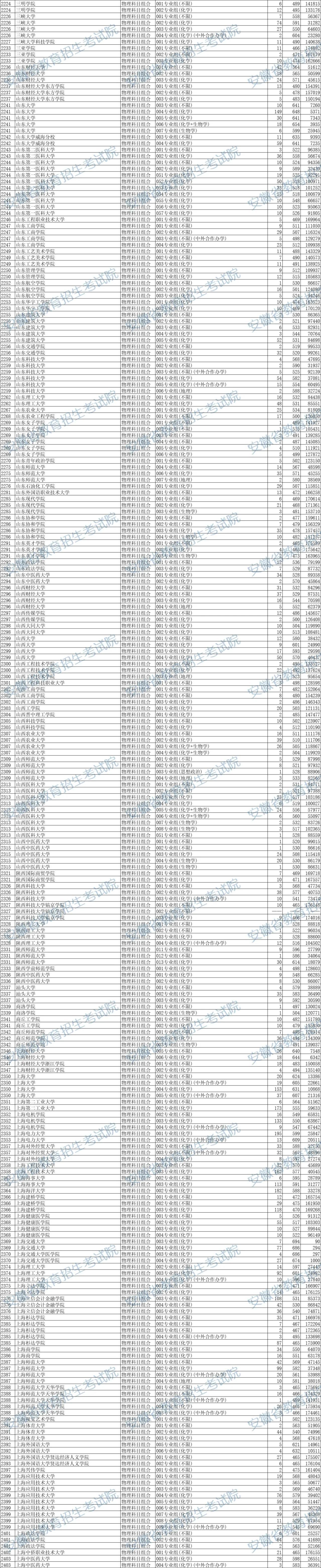 安徽2024年公务员拟录用公告正式发布，岗位名单揭晓