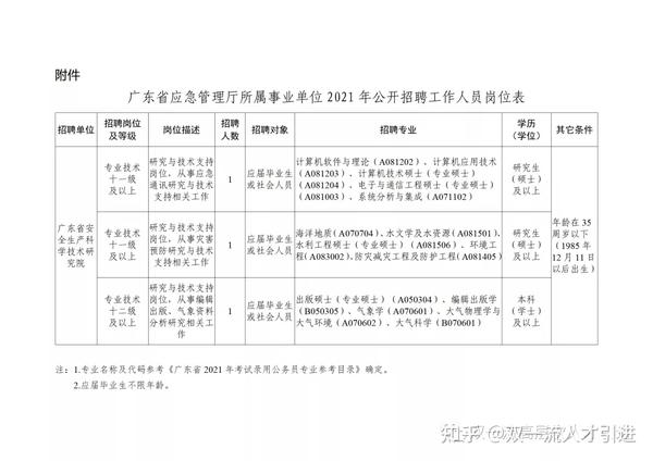 广东省事业单位公开招聘最新动态速递