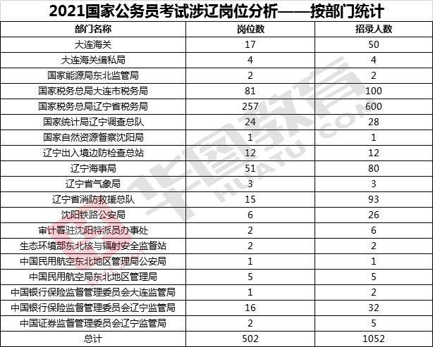 辽宁省税务局2021招聘启幕，新机遇与挑战之门为您敞开