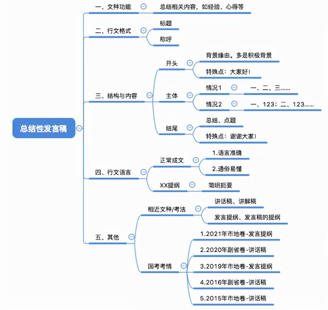 考公申论答题纸格式详解与指南