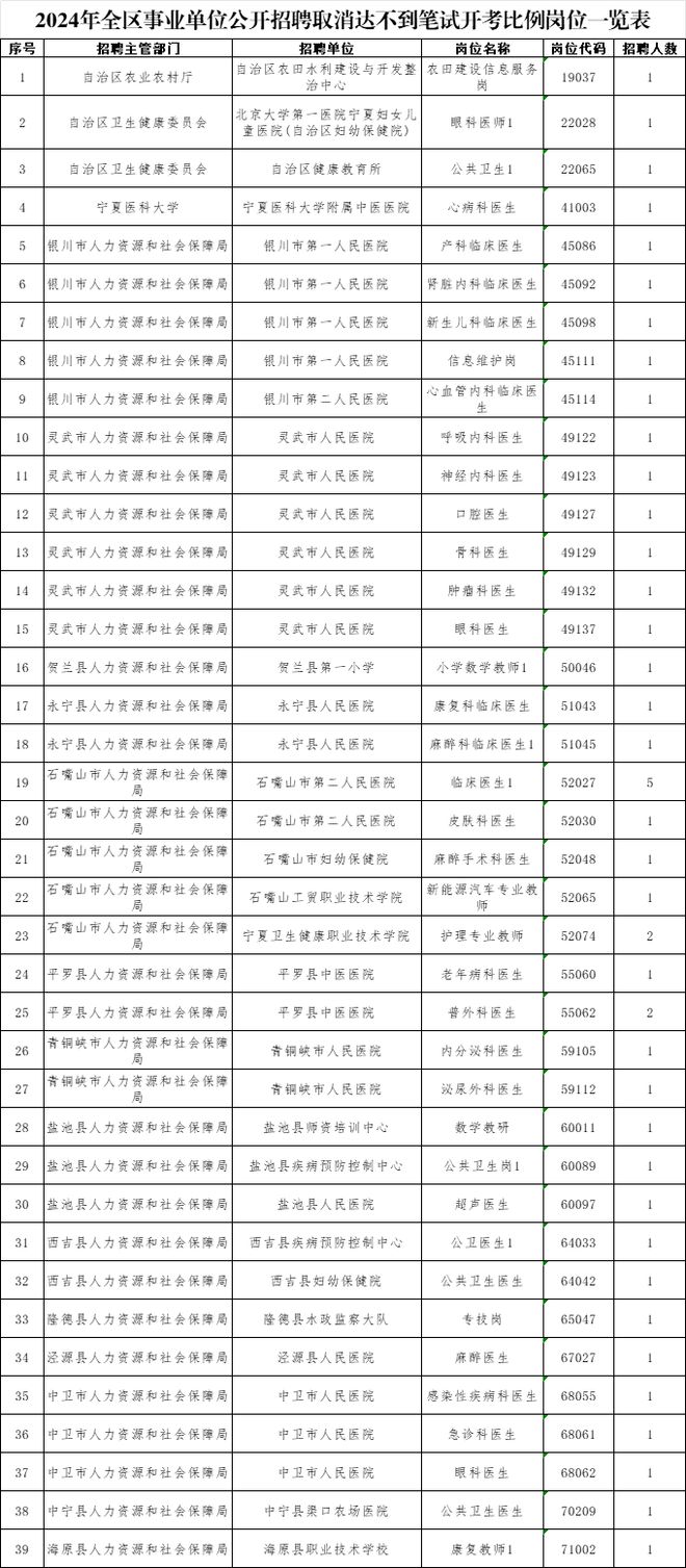 2024年事业编制招聘岗位表全面解析