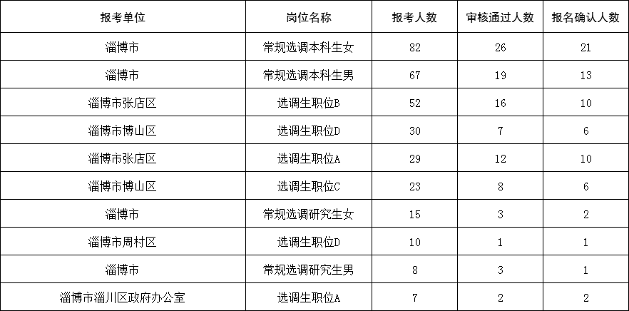 安徽定向选调生岗位，新时代精英培养的关键路径