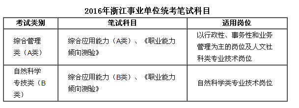 杭州事业编制招聘考试内容全面解析