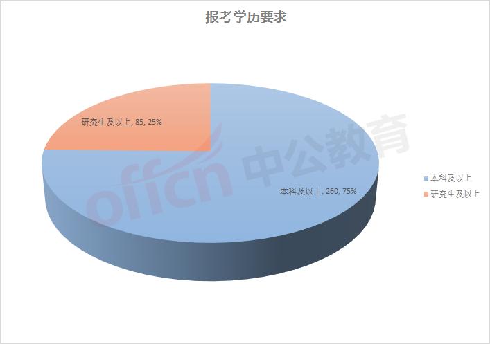 深圳市事业单位编制考试深度探索与解析