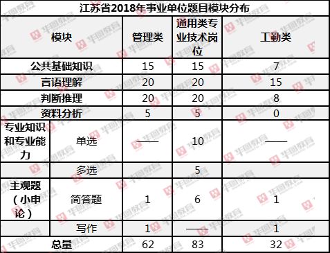 南京事业单位考试题型分布概览解析