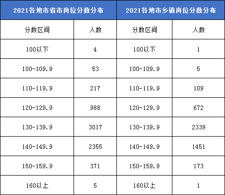 湖北公务员考试面试分数深度解读与探讨