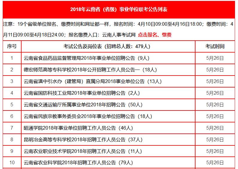 云南事业单位报名截止时间提醒，把握机会，不容错过