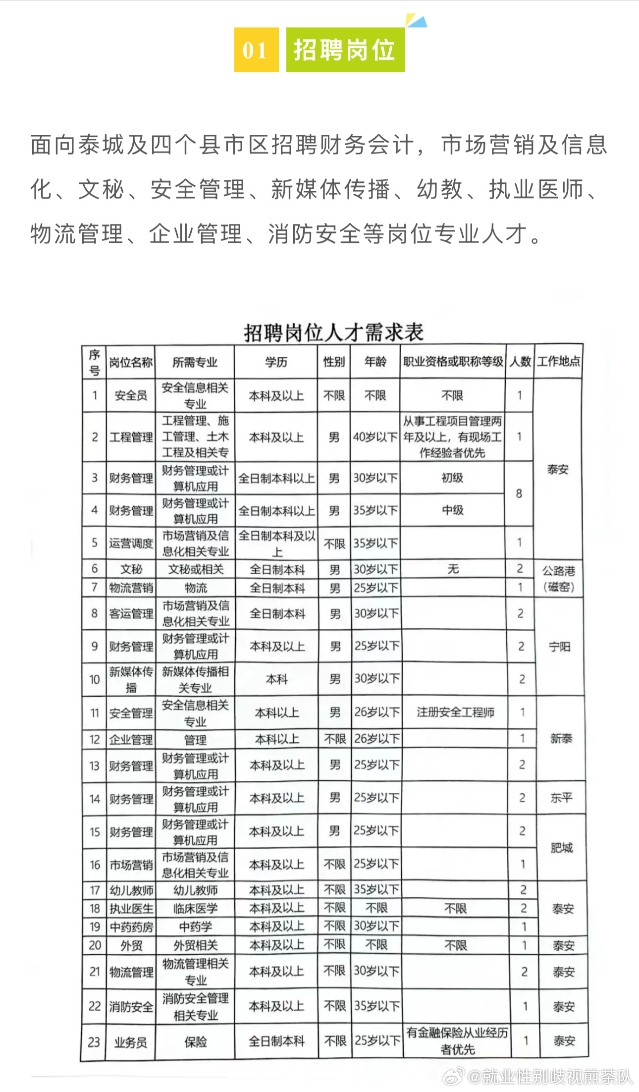 公务员市场监管专业团队招聘启事，助力市场监管事业蓬勃发展