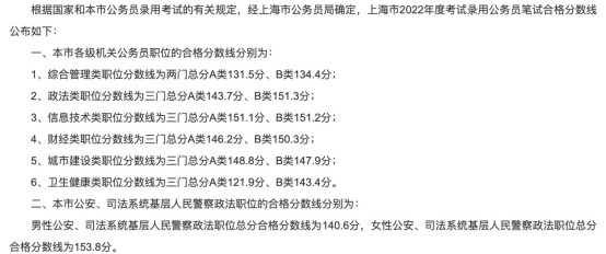 2025年上海公务员考试职位表概览