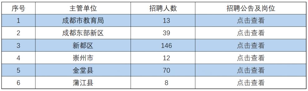 成都事业编全新招聘篇章启幕，官方公告发布！