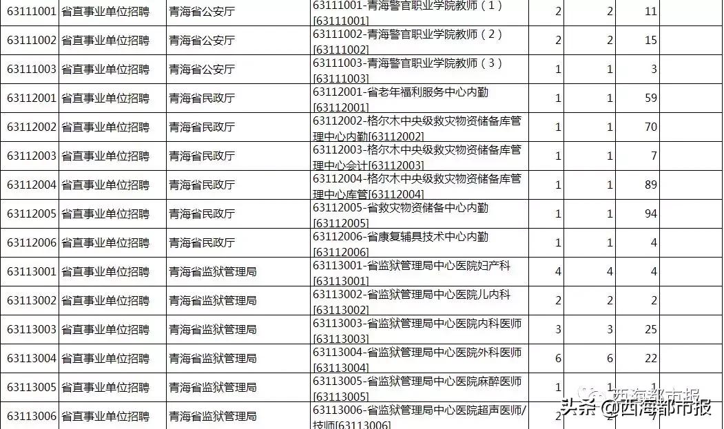 事业编制报考官网入口全面解析指南