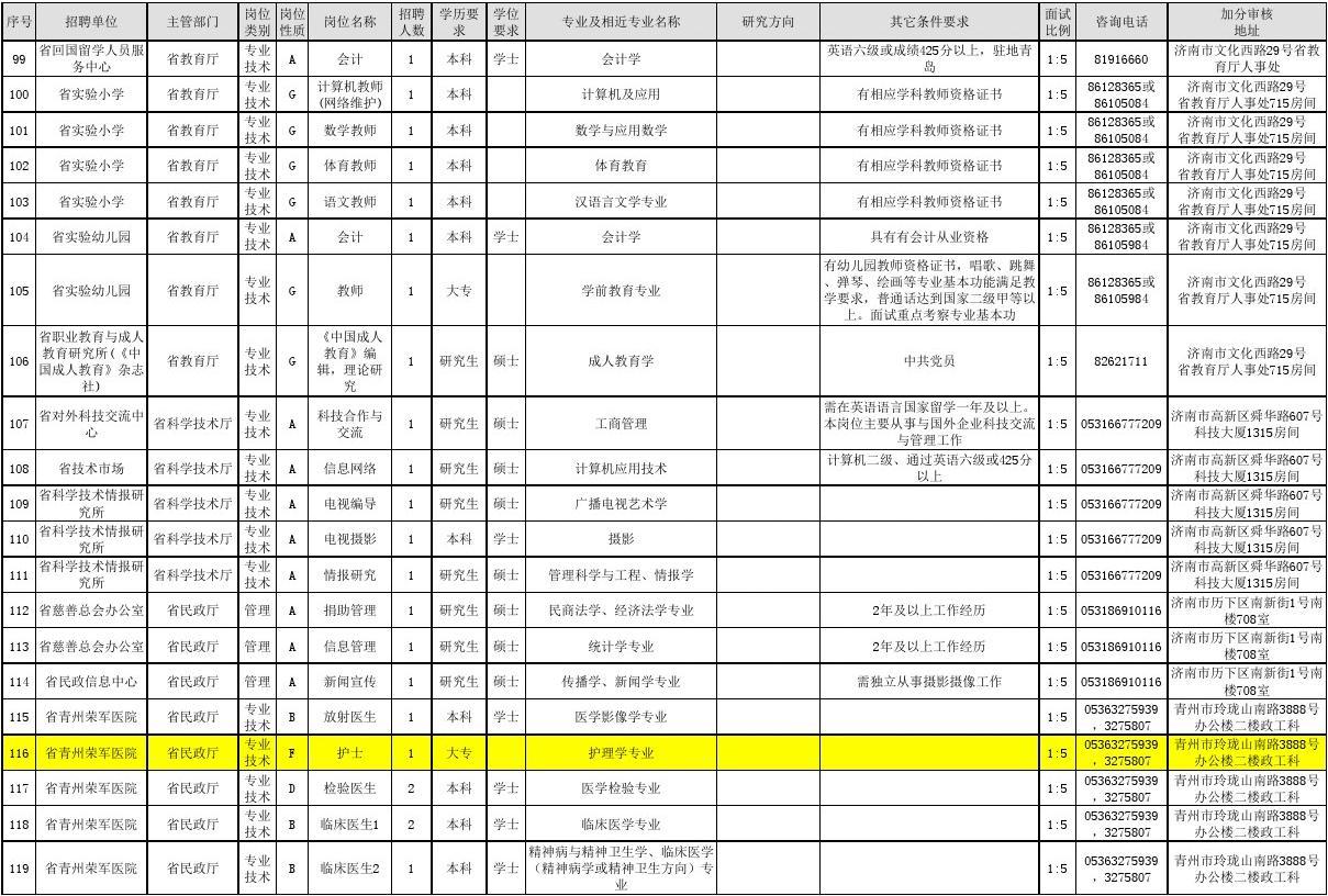 事业单位 信息技术