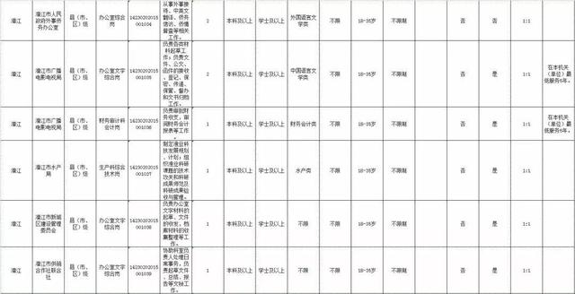 内江公务员招聘职位，机遇与挑战的交汇点