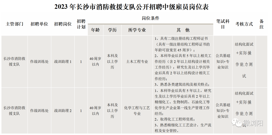 长沙事业单位招聘岗位多元化与人才需求解析