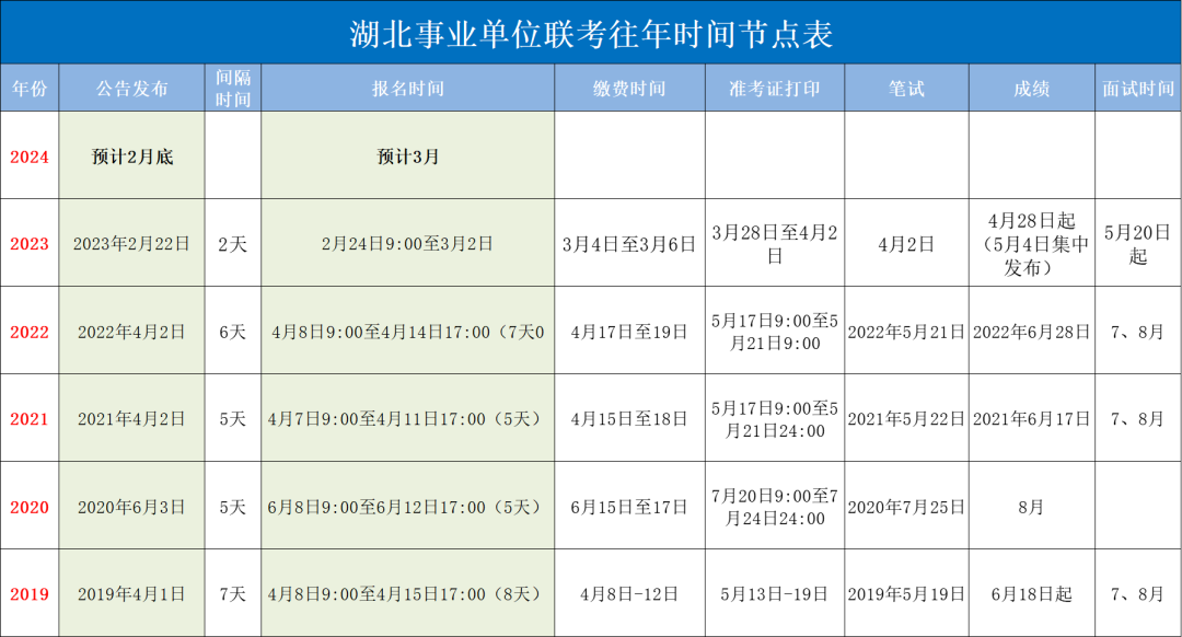 关于事业编考试2024年考试时间探讨与解析