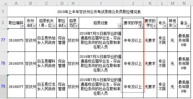 报考公务员所需条件及学历概述