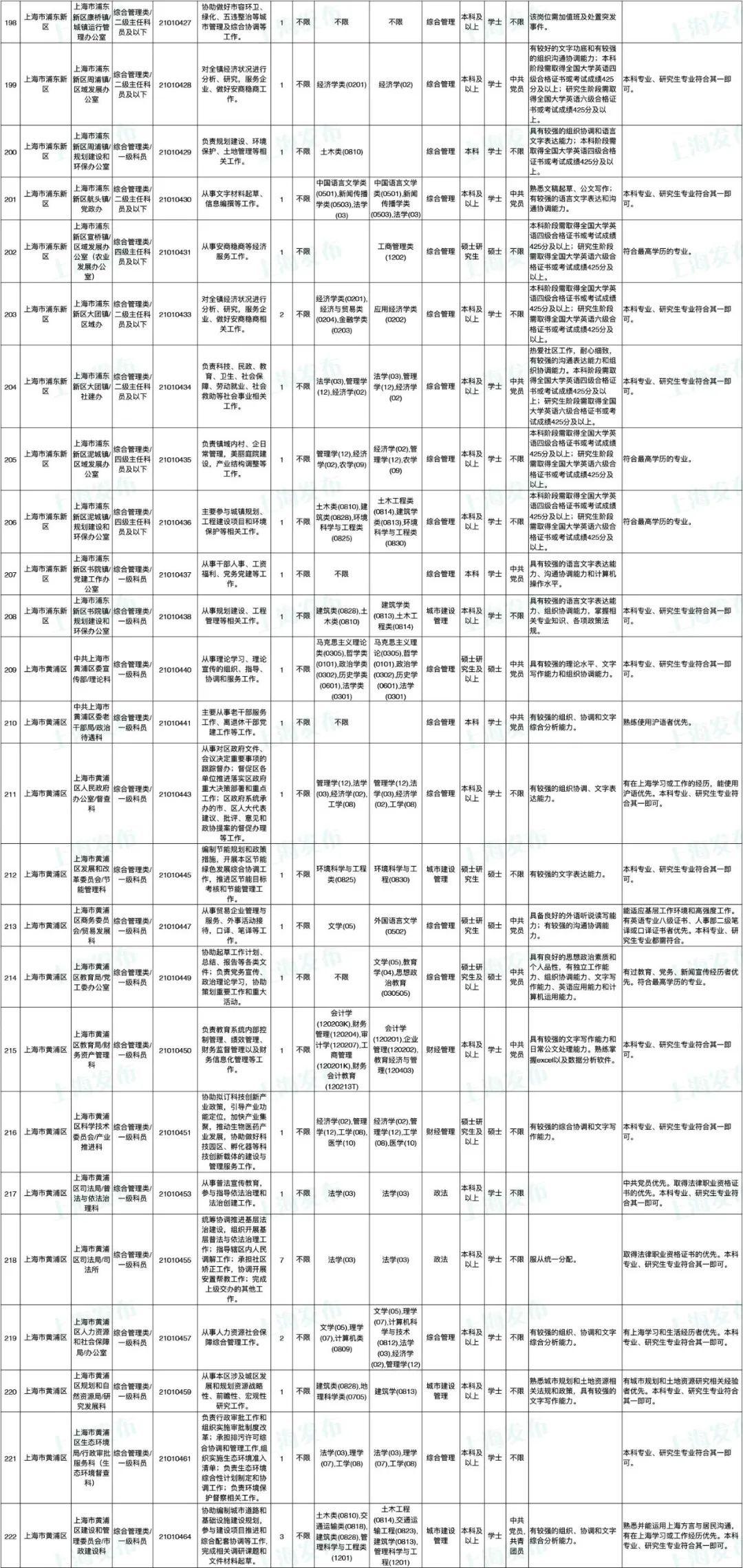 公务员报考指南，岗位表解读与选择策略